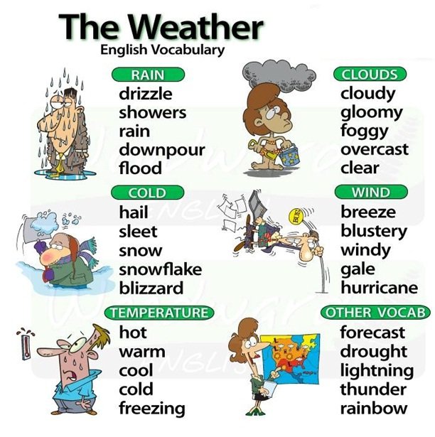 Идиомы о погоде на английском языке с примерами употребления